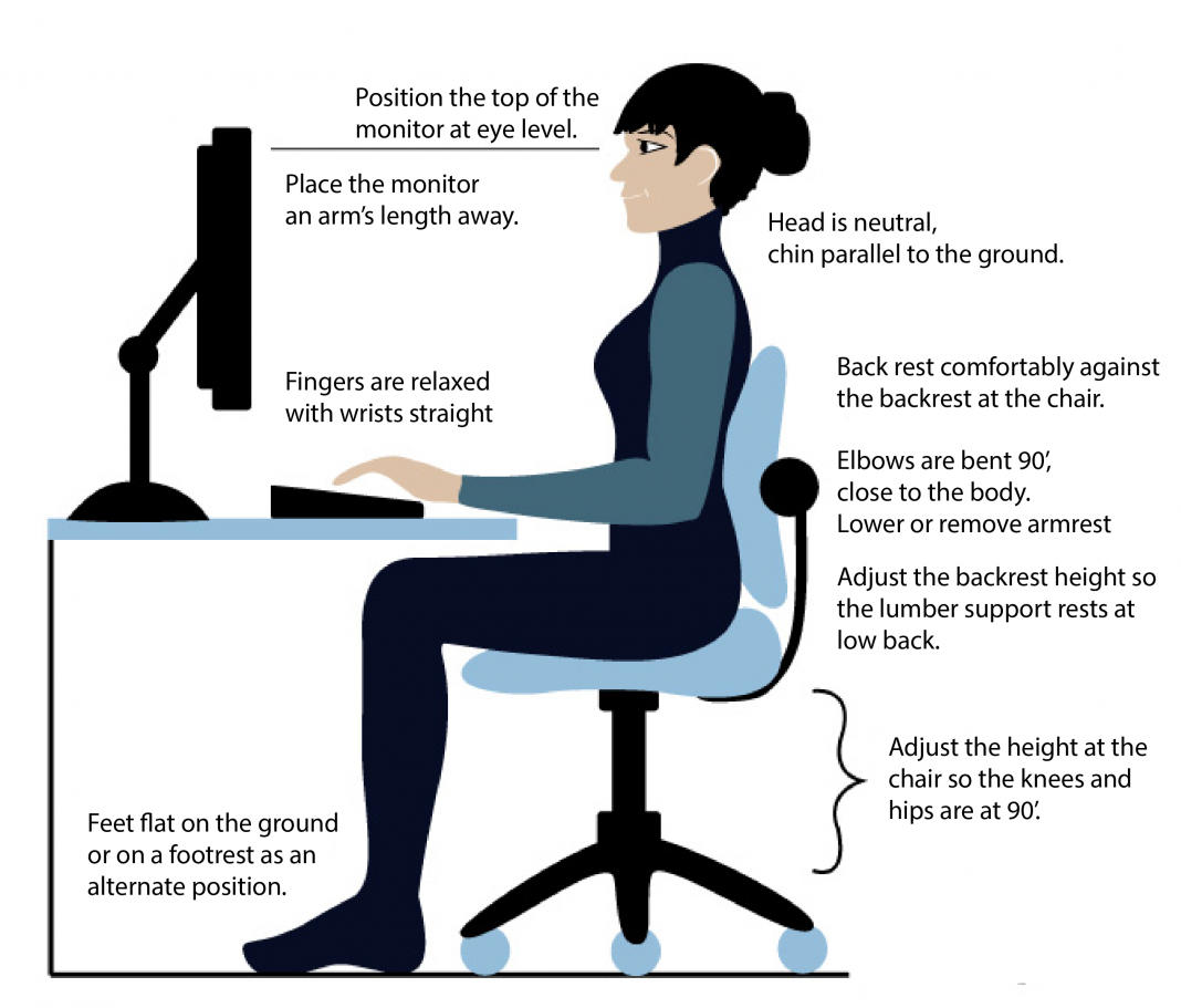 Home Office Ergonomics Presentation at Elizabeth Thornton blog