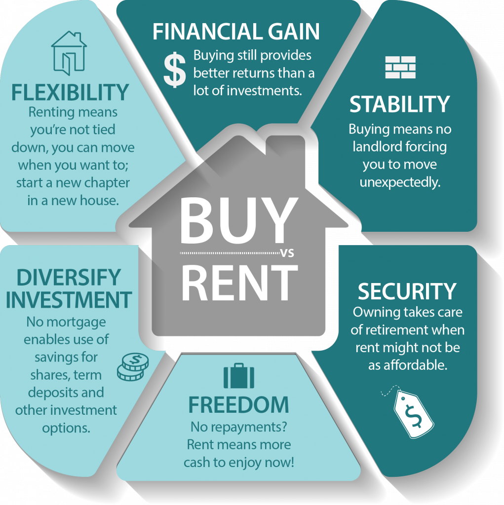 How to Invest in Real Estate A Simple Guide for Beginners Vibes