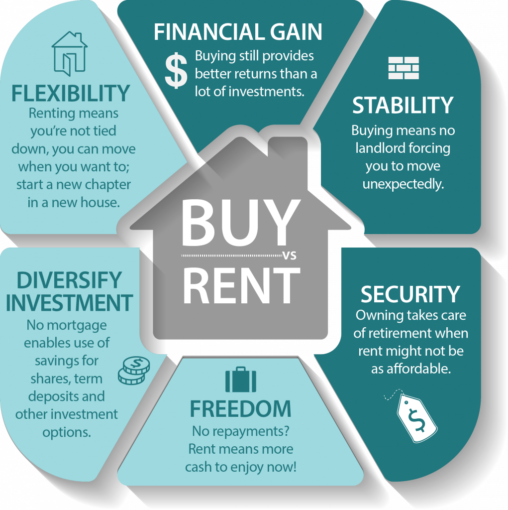 How To Invest In Real Estate A Simple Guide For Beginners Internet Vibes