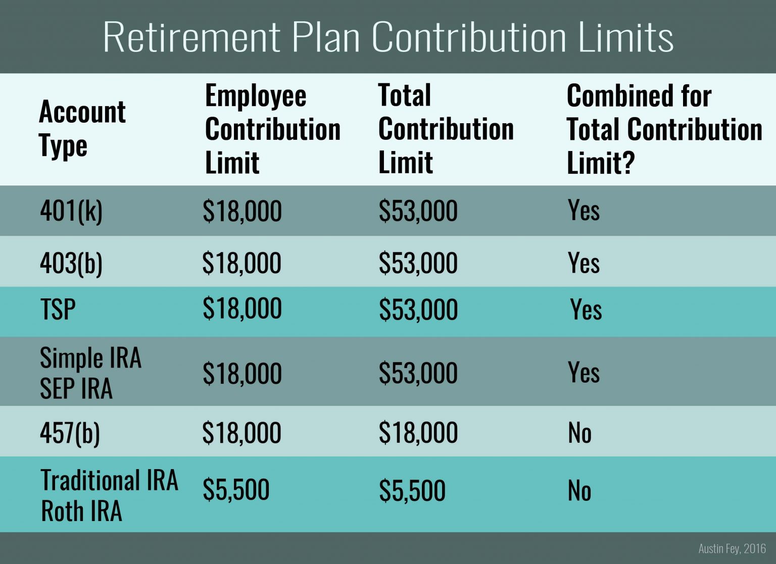 small business retirement plans 401k