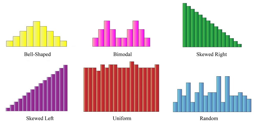 Histogram Types